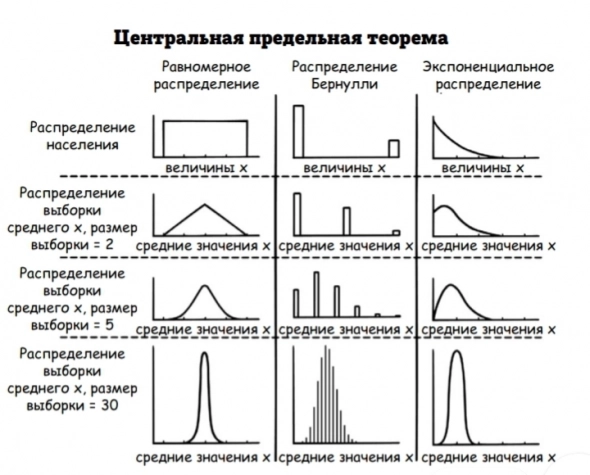 Супермышление. Часть 3. Как обходить ментальные ловушки и принимать эффективные решения.