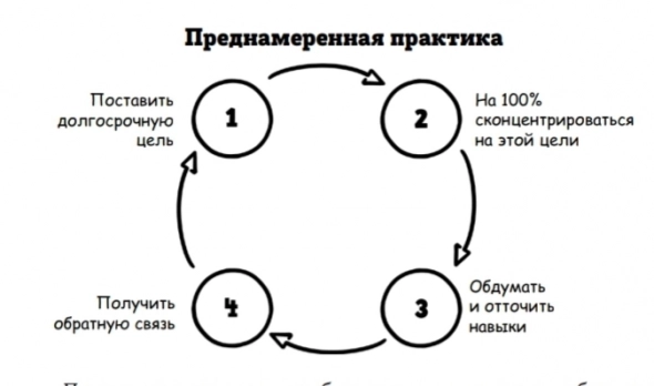 Супермышление. Часть 5. Окончание. Как обходить ментальные ловушки и принимать эффективные решения.