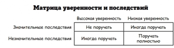 Супермышление. Часть 5. Окончание. Как обходить ментальные ловушки и принимать эффективные решения.