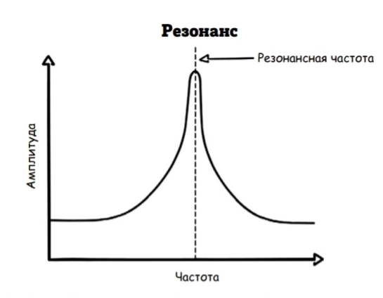 Супермышление. Часть 5. Окончание. Как обходить ментальные ловушки и принимать эффективные решения.