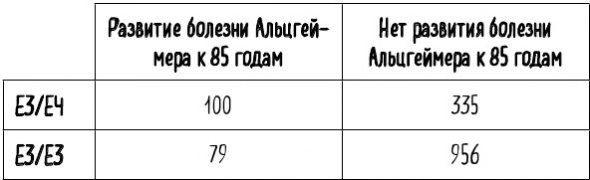 Математика жизни и смерти. 7 математических принципов, формирующих нашу жизнь. Кит Йейтс.