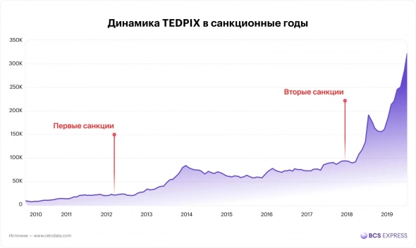 Экономика Ирана под санкциями: рынки, валюта, биржа. Уроки для России