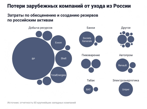 Уйти - не уходя. Как бренды НЕ уходят из РФ. Бегство мировых брендов - НЕТ: многие наращивают прибыль.