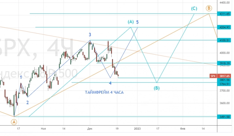 SP500 - разметка от Клуба Нефтяников. 20.12.22