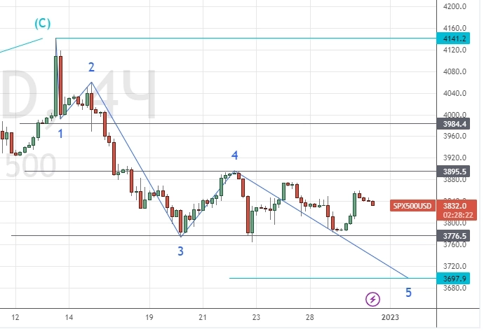 ⭐️ SP-500 - разметка (4 часа) от Клуба Нефтяников. 30.12.22.