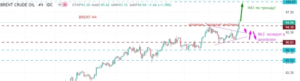 Эффективность на рынке: BRENT рисует №2.