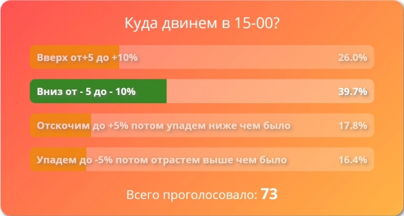 Результат- "Куда двинем в 15-00?"