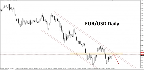 27.06.2022 Ближайшие планы GBP/USD и EUR/USD на Sell,