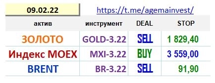 Позиции на  09.02