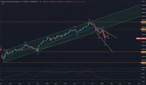 IMOEX Week