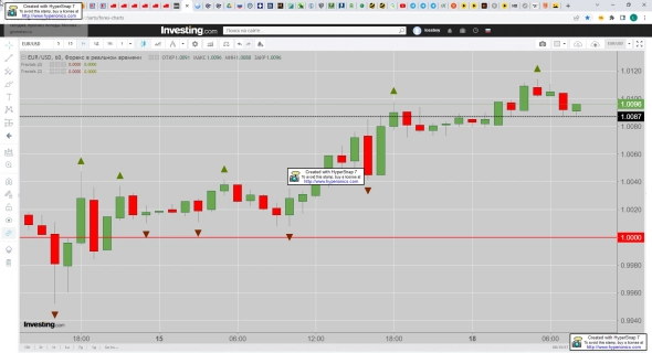 EUR/USD: Дума Захотела - Ракета Полетела!