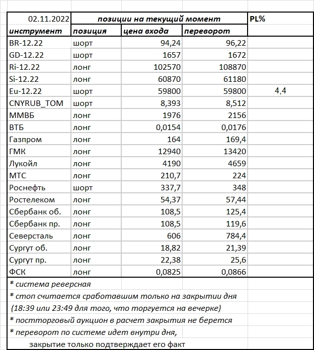 Ситуация на текущий момент