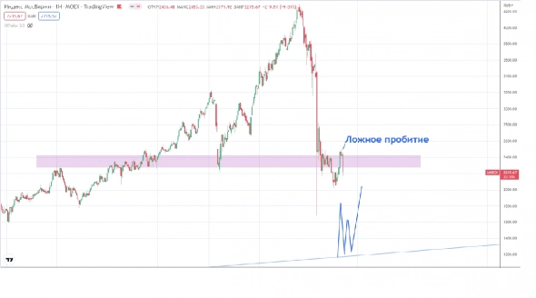 1200 по Мосбирже - третьий пост