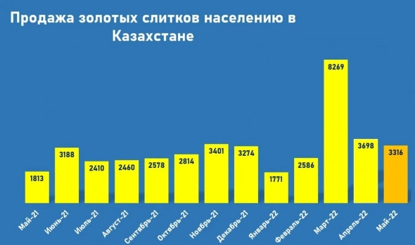 Продавайте золото - начинается обвал.