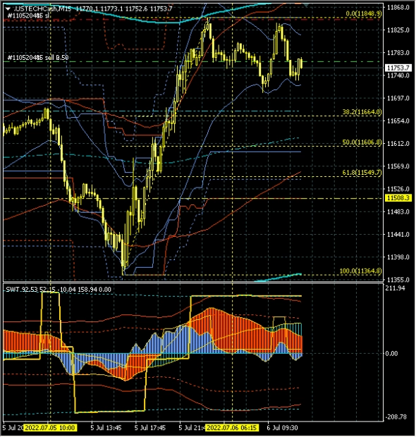 ТС-100500. NASDAQ