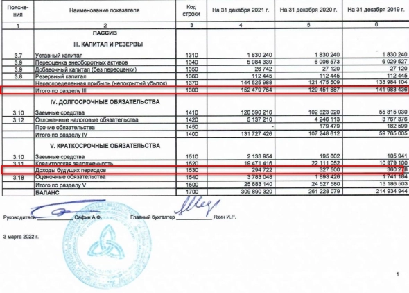 Нижнекамскнефтехим и Казаньоргсинетез: результаты 1П2022