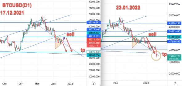 BTCUSD