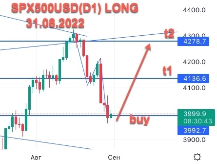 SPX500USD