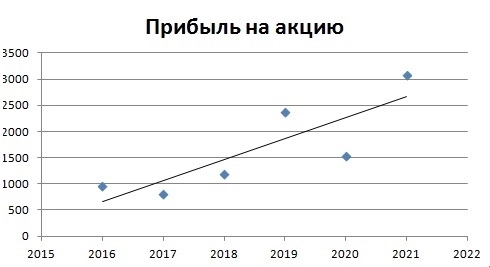 Анализ акций цветной металлургии