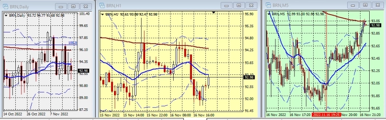 Таблица данных по нефти и реакция на них ... ( какЭто было)