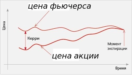 Синтетическая облигация. Теория и практика