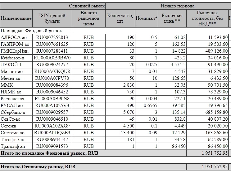 Мой ИИС спустя 4 года. План рухнул. Вместо космоса - дно.