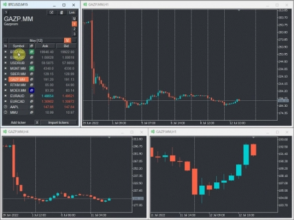 Скринер валют и акций для MetaTrader 300 копий раздаем бесплатно!