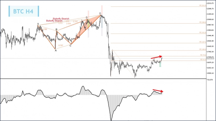 Биткоин. Разметка. Ожидается снижение