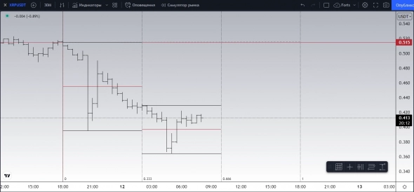 XRP Long