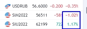 Про рынок 15,06