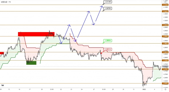 USDJPY на максимумах за несколько лет и собирается продолжить рост