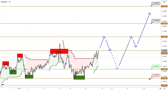 AUDUSD и NZDUSD продолжают утаптывать базу для прыжка