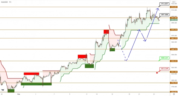 Нефть Brent корректируется перед штурмом отметки 100