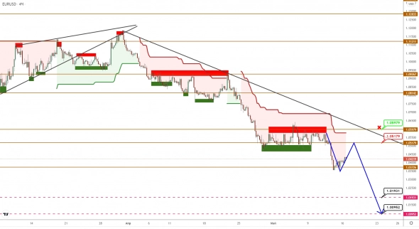 До паритета EURUSD осталось рукой подать