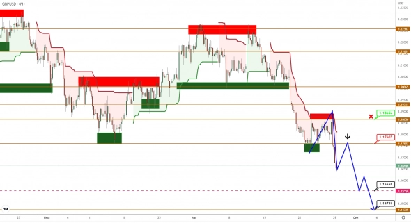 EURUSD/GBPUSD: продавцы прорвались на исторические минимумы