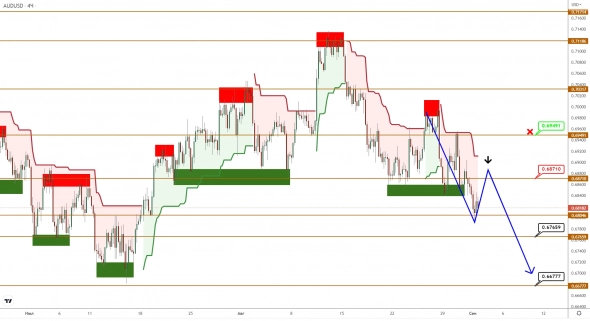 AUDUSD/NZDUSD: снижение в новой волне набирает обороты