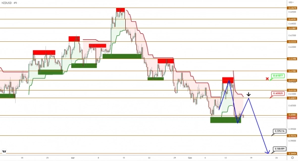 AUDUSD/NZDUSD: паузка в снижении готовит почву для новой волны