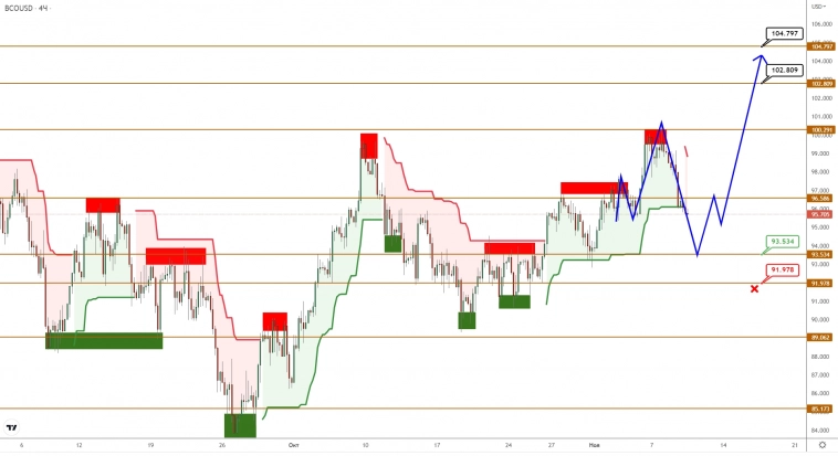 BRENT/GOLD: нефть на распутье, золото на развороте