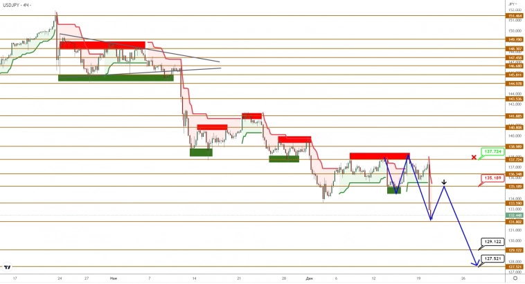 USDCAD/USDJPY: у японской иены открылось второе дыхание