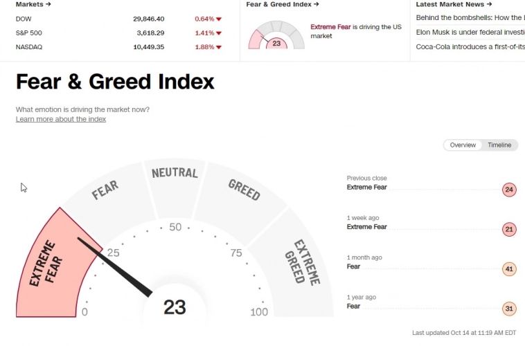 Fear & Greed Index