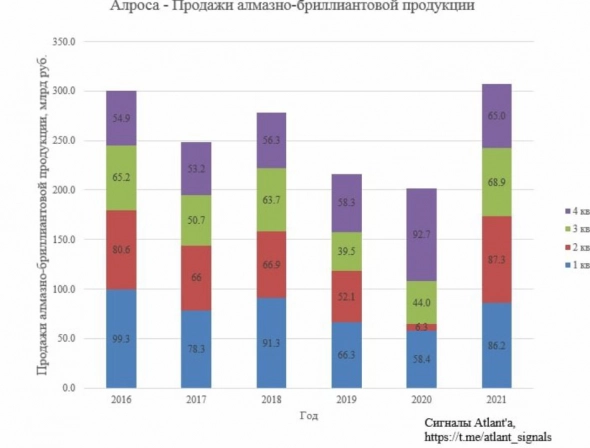 Реабилитируем Рябкова и разбираем самые перспективные акции на подбор.