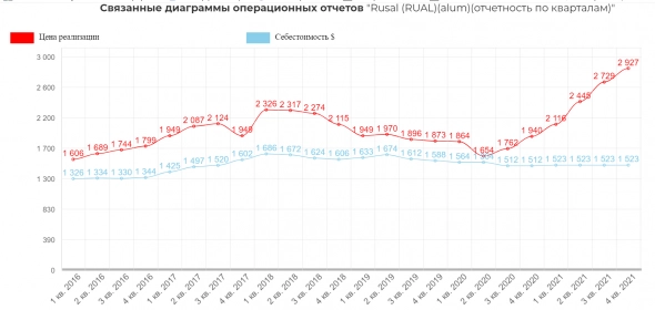 Нужно думать как работать дальше. Интересные для меня акции на текущем обвале и как они себя вели в 2014.