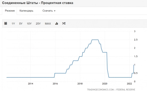 Техосмотр 09.05.2022 Эффект накопления дивидендов в металлургах и не только.