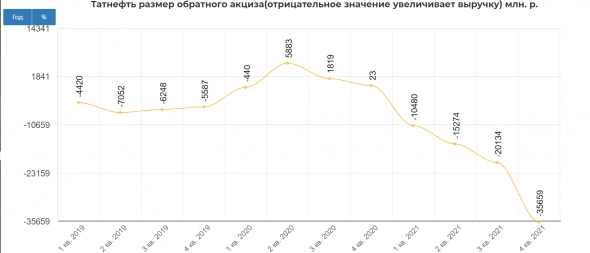 Высокие риски продуктового и энергетического кризиса в 2023. Помогите найти Путина! Обзор нефтегаза.