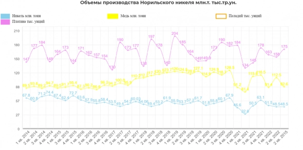 Техосмотр 31.07.2022 Ждали прилета от Тайваня, а прилетело от Сербии.