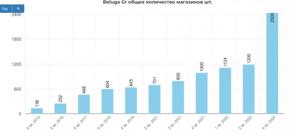 Техосмотр 31.07.2022 Ждали прилета от Тайваня, а прилетело от Сербии.