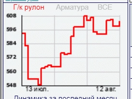 Техосмотр 14.08.2022 А говорят от медведей не убежать...