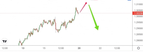 USD/CAD - локальный трейд