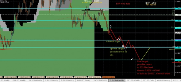 EUR mn1 Global DATA