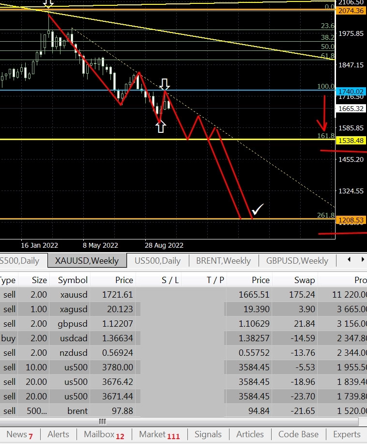 Gold \ Brent Oil - Золото, нефть, - открытые позиции